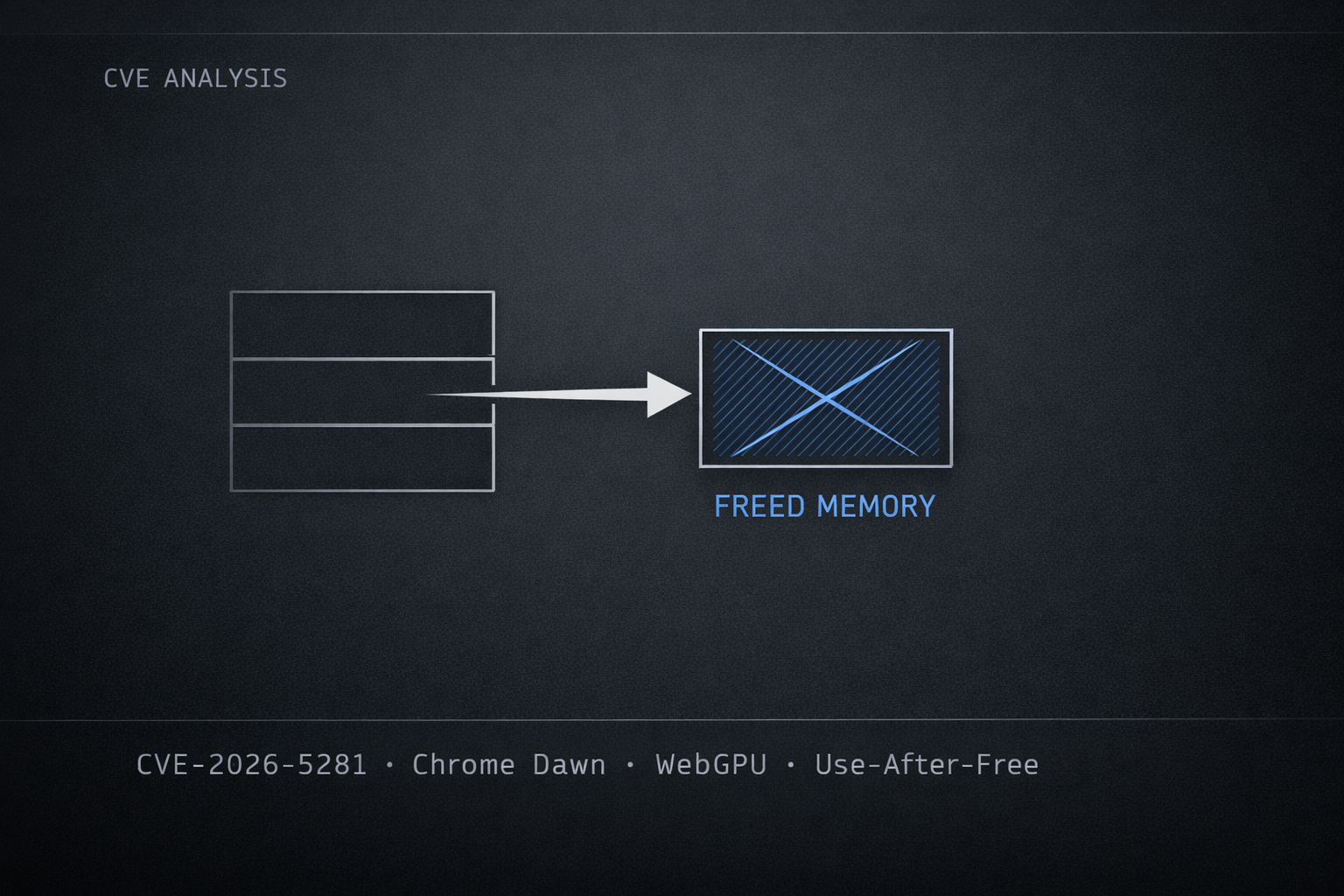 CVE-2026-5281: Chrome Dawn(WebGPU) Use-After-Free 제로데이 thumbnail